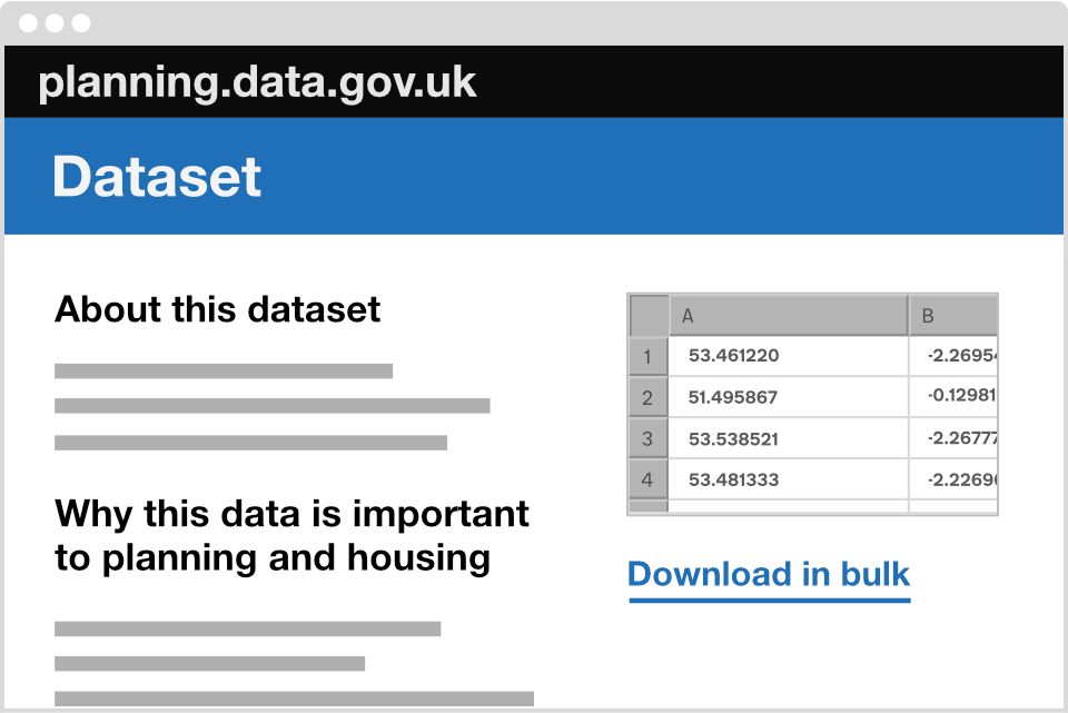An illustration depicting a dataset page with a title of 'What is this data about'